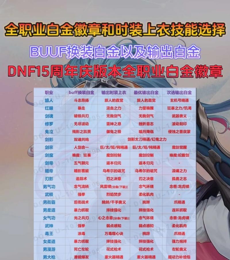 dnf徽章获取途径有哪些？如何快速获得徽章？