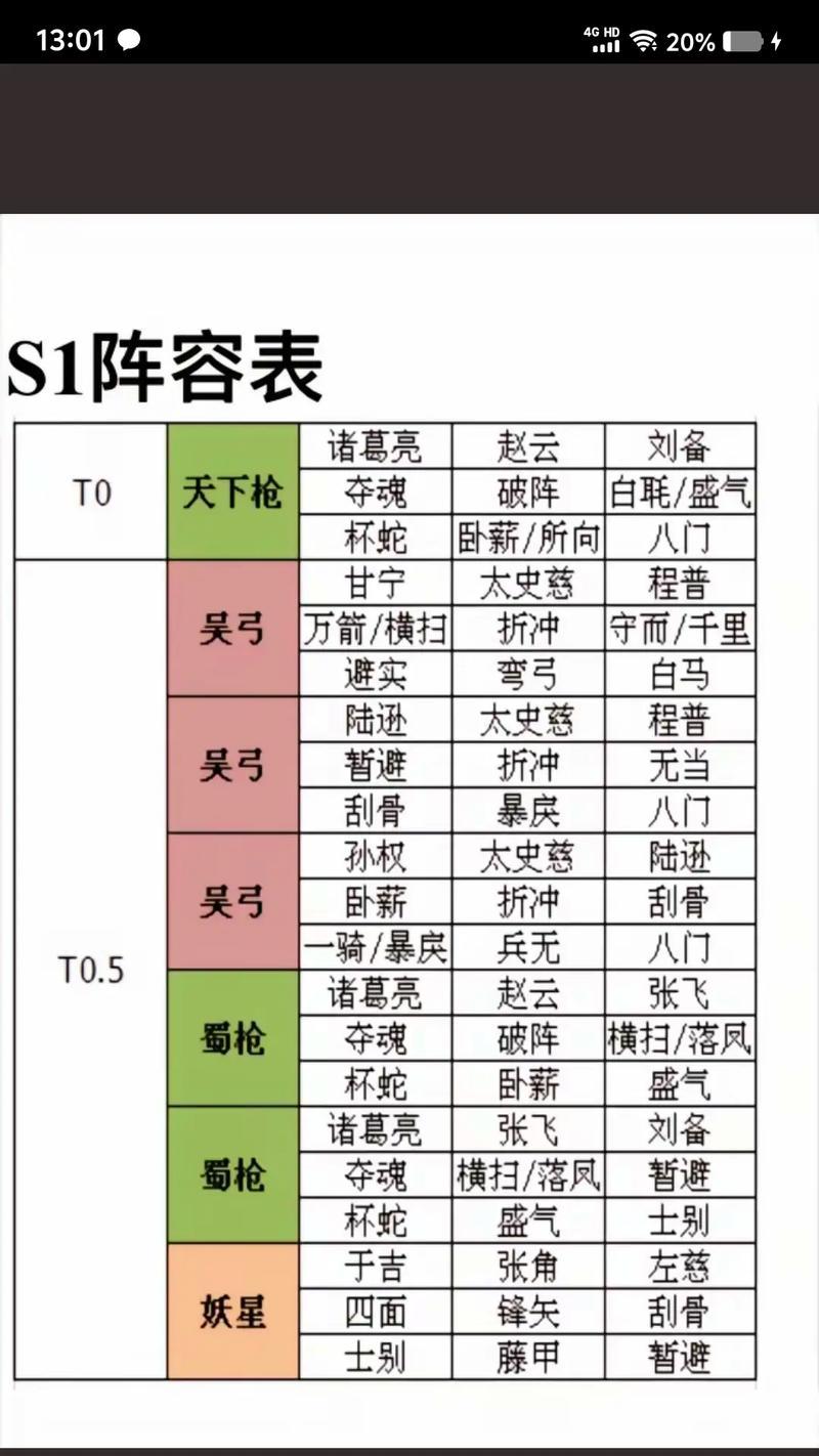 三国杀升星有哪些版本？哪个版本最适合新手？