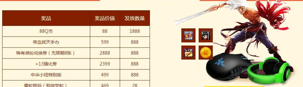 dnf9周年活动有哪些奖励？如何参与获得？