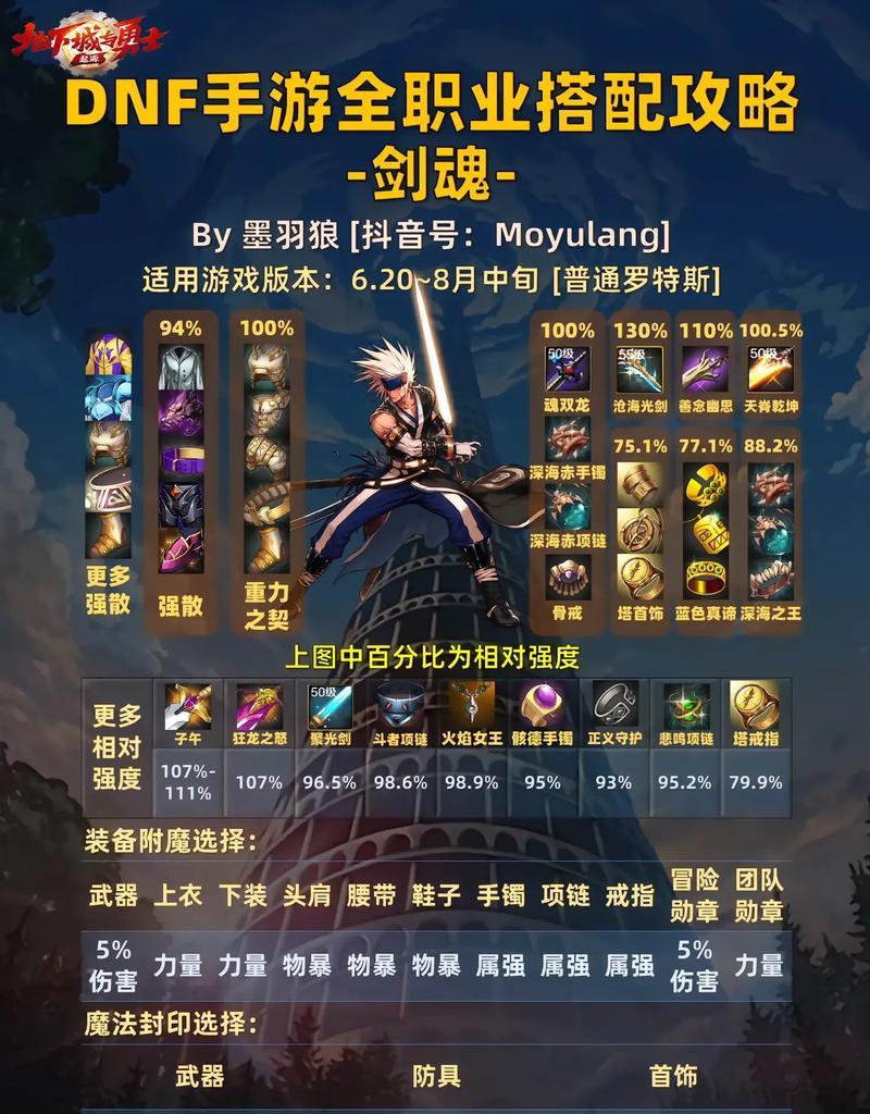 剑魂王之悲鸣的实战效果和使用建议是什么？