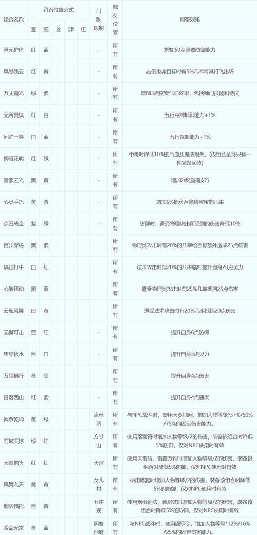 刃影融合石需要哪些材料？