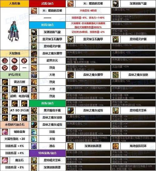 刃影融合石需要哪些材料？
