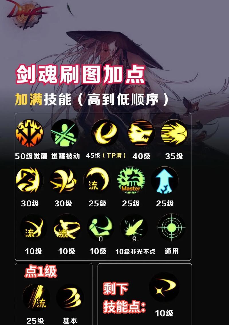 dnf剑魂技能外观不满意怎么办？有没有方法可以改变？