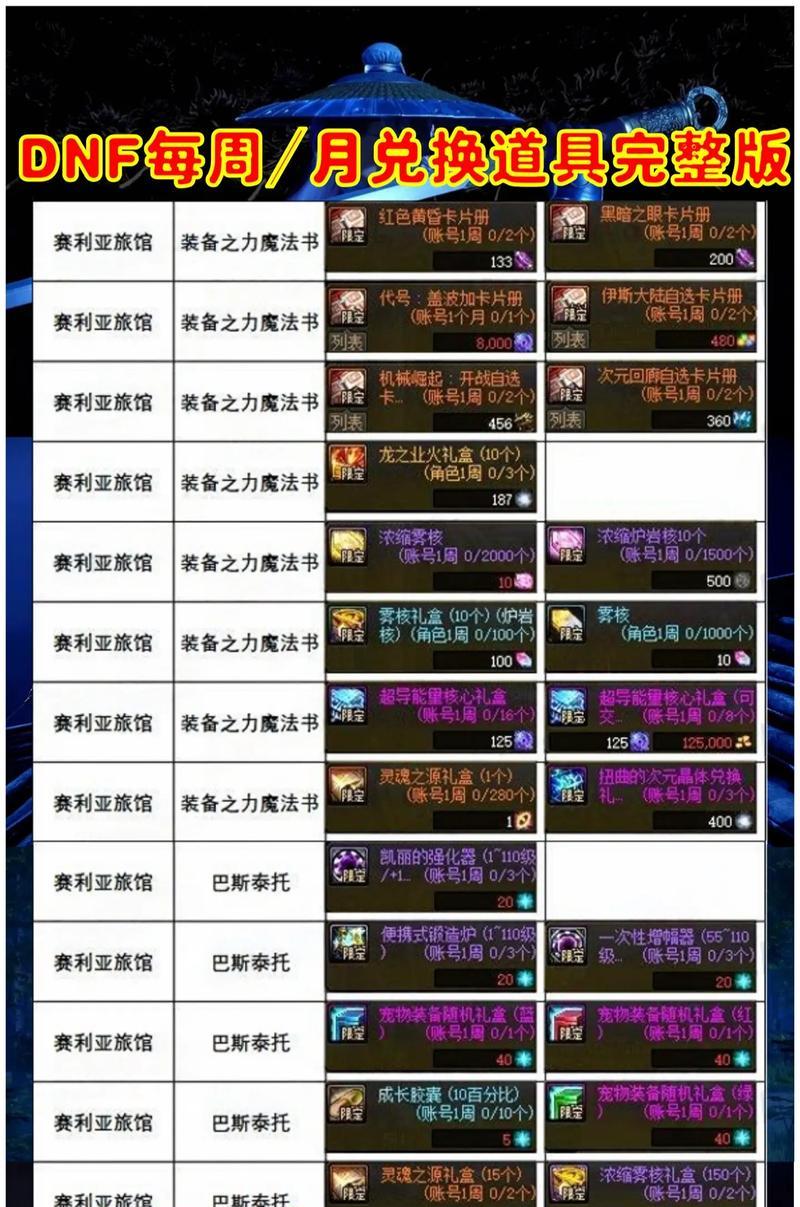 地下城8件灵魂武器的获取途径有哪些？