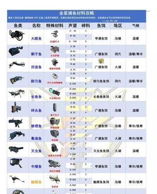 星际战甲声望任务如何触发？触发条件是什么？