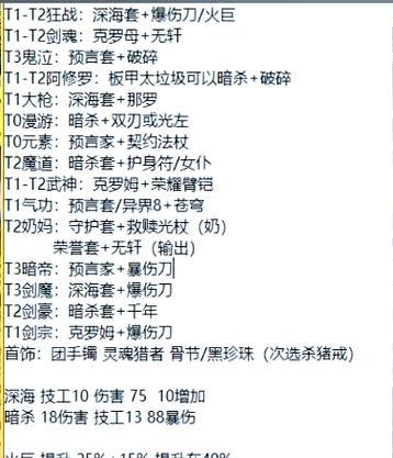 dnf孤单装备有哪些特性？如何搭配使用？