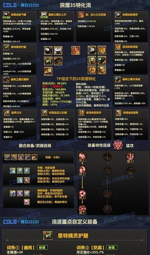 dnf孤单装备有哪些特性？如何搭配使用？