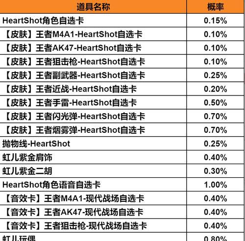 钻石夺宝的中奖概率是多少？CF中钻石夺宝的几率有多大？