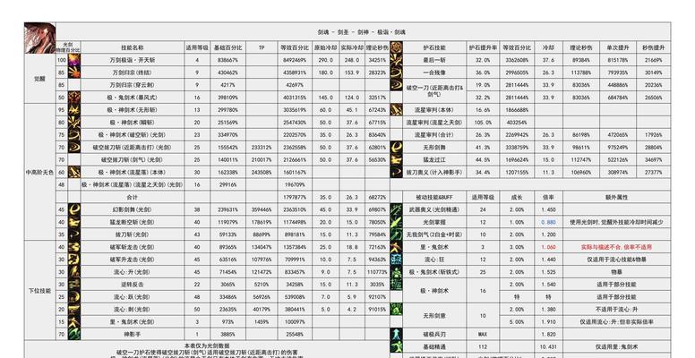 剑魂太刀技能如何调整？改技能的步骤是什么？