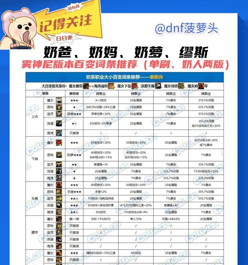 dnf奶妈如何堆叠属性？