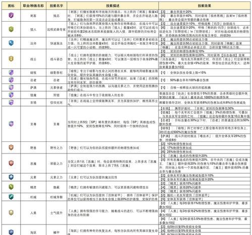国王与地下城勇者试炼怎么过？勇者试炼的通关秘诀是什么？