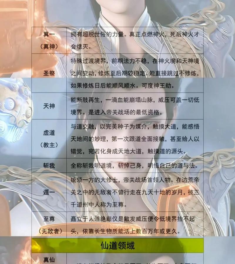 仙台镜在完美世界中相当于哪个境界？两者有何区别？