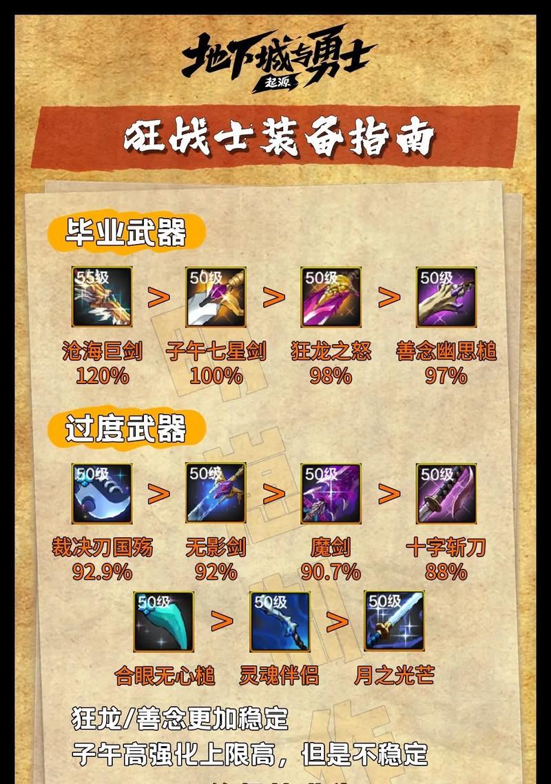 新版本地下城中如何替换装备？
