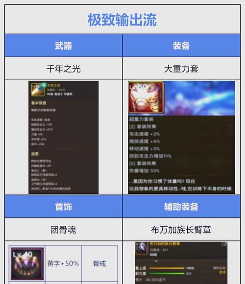 dnf剑魂领主塔应该兑换什么？如何选择最合适的物品？