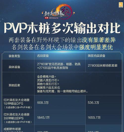 地下城拍卖模式抢购技巧是什么？如何在拍卖中成功竞拍？