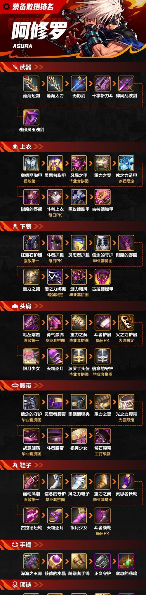 地下城套装任务完成的具体步骤是什么？
