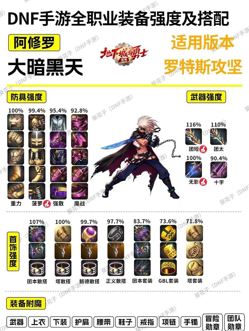 dnf天界刷武器的技巧有哪些？如何提高武器掉落率？