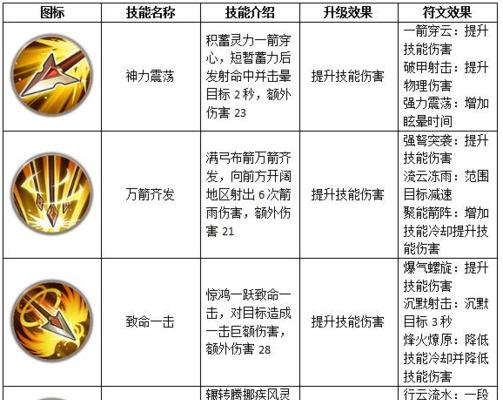 超凶虎妹角色的技能特点和评价是什么？