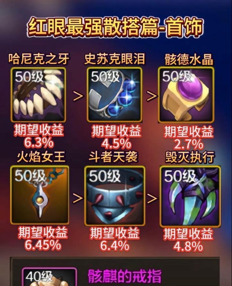 dnf红眼打不过元素怎么办？有哪些提升方法？