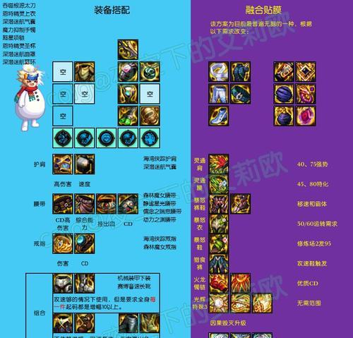 DNF召唤师应该堆砌哪些属性？召唤流派的构建方法是什么？