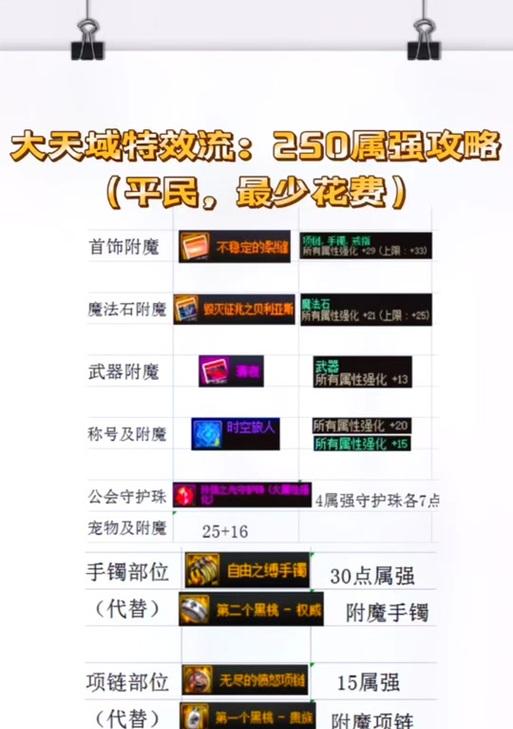 dnf红眼属强怎么堆？如何有效提升红眼的属强？