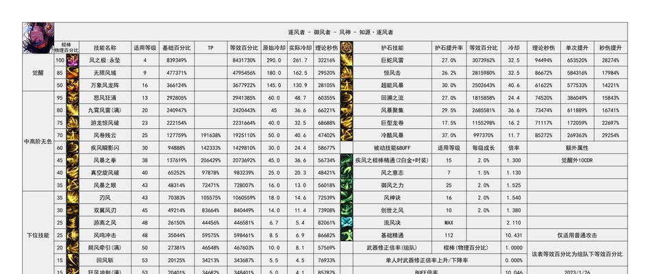 输出神界的体验如何？适合哪些玩家？