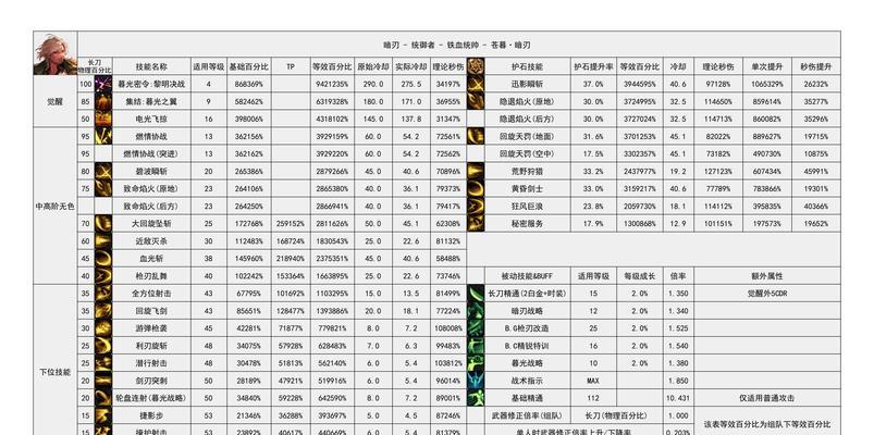 输出神界的体验如何？适合哪些玩家？