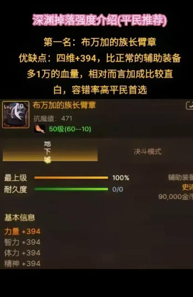 DNF荒废之地副本会爆出哪些装备？