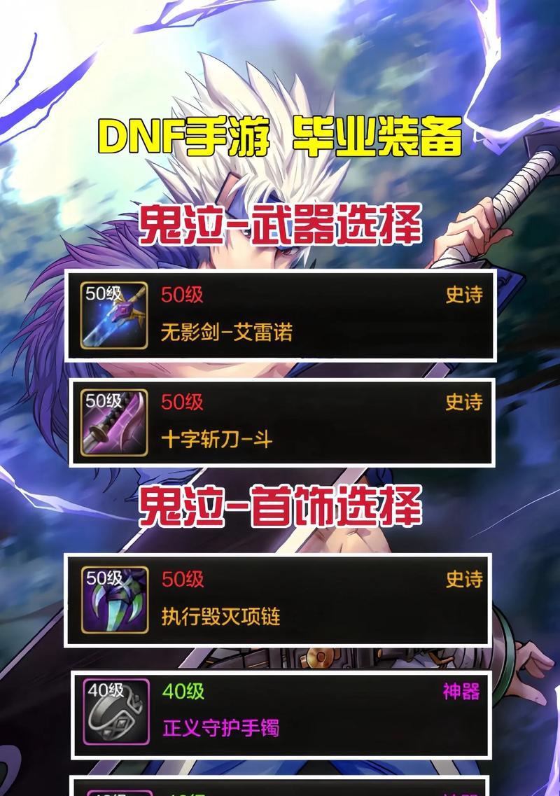 DNF荒废之地副本会爆出哪些装备？