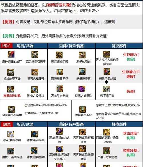 DNF信念精髓的制作方法是什么？