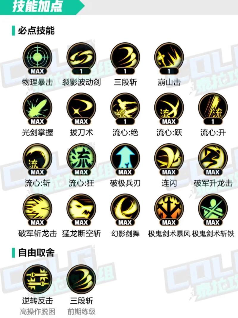 dnf剑魂去除光剑幻化的方法？