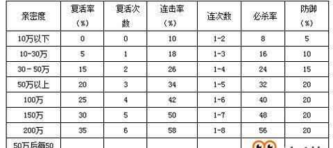 魔域挖宝积分兑换比例如何计算？
