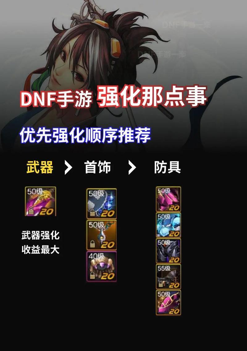 DNF强化+12的方法是什么？