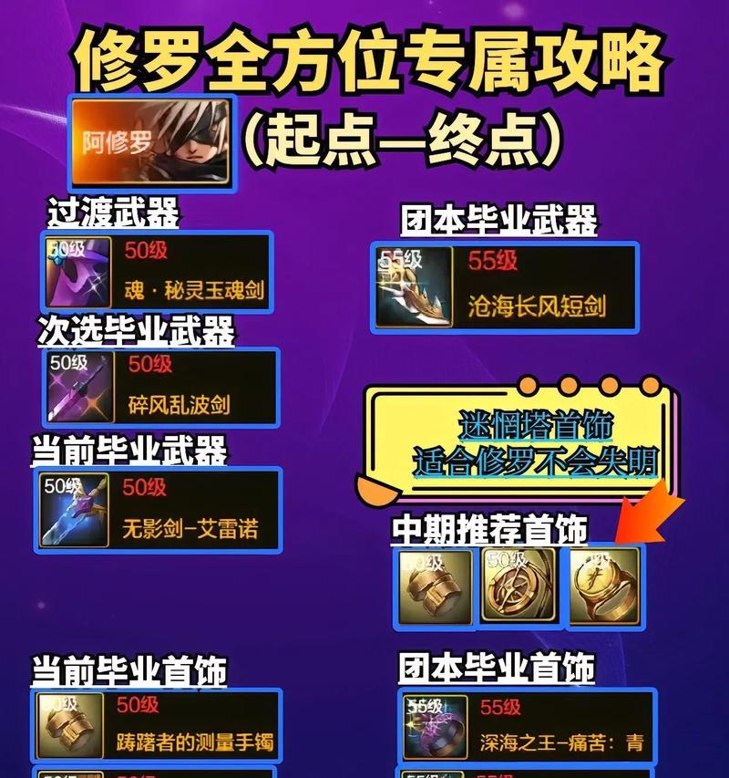 地下城手游装备怎么分享世界？分享装备的步骤是什么？