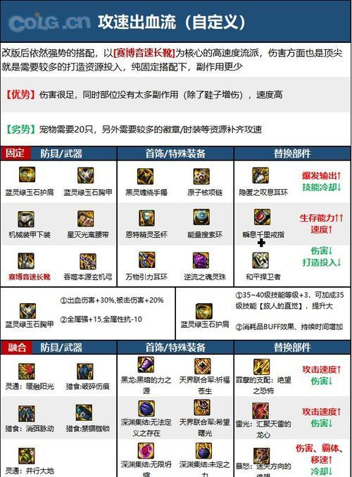 dnf旅人装备是什么？如何获取？