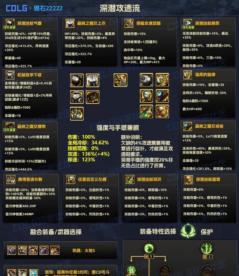 dnf如何展示装备给他人？展示装备有什么好处？
