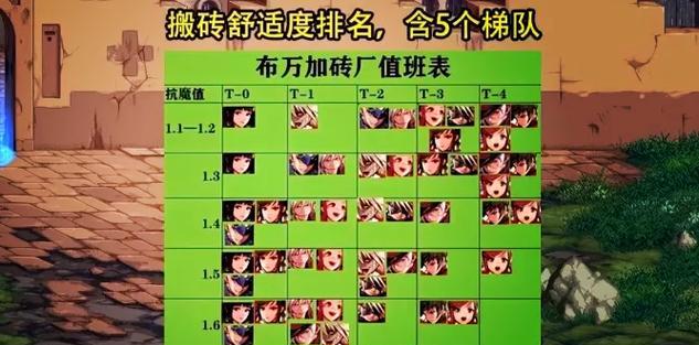 dnf搬砖的最佳时机是什么时候？如何规划搬砖时间？