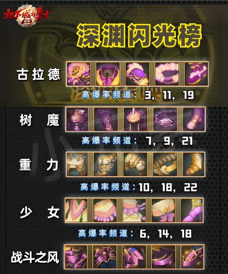地下城闪光抽奖改造技巧有哪些？