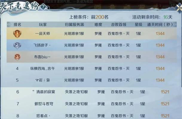 魔域跨服活动的奖励是什么？跨服活动的奖励详情有哪些？