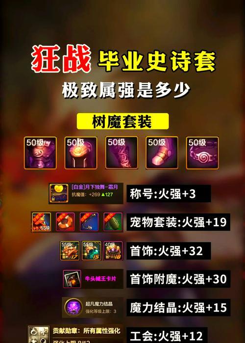 DNF异界副本中腮红打法是什么？腮红掉落的装备有何特点？