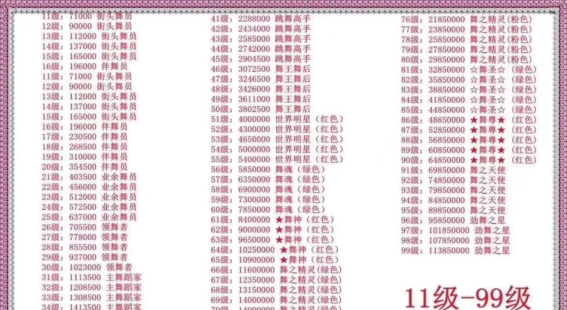 劲舞团游戏设置如何调整以提升流畅度？有哪些优化建议？